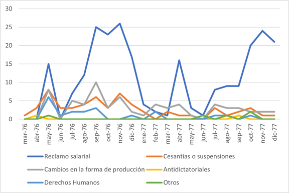 Motivos de la
conflictividad