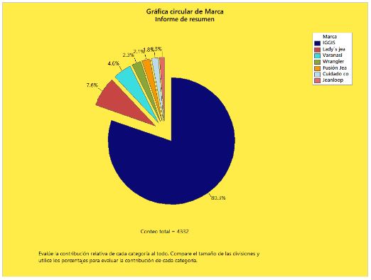 Marca de productos.