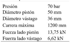 Especificaciones técnicas del cilindro seleccionado.