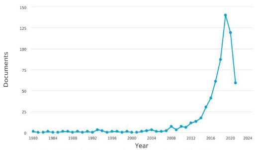 Producción científica segmentada por años.