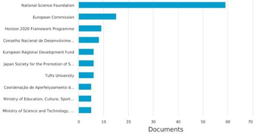 Patrocinadores de productos científicos.