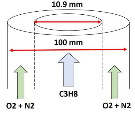 Esquema del quemador