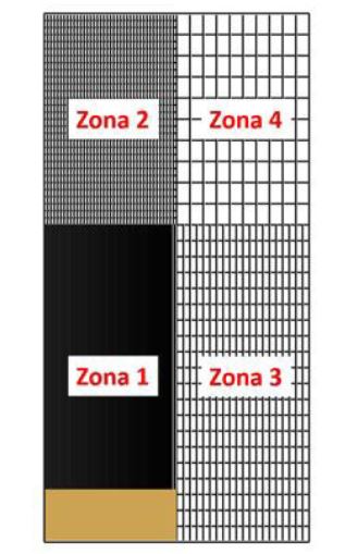 Distribución del mallado