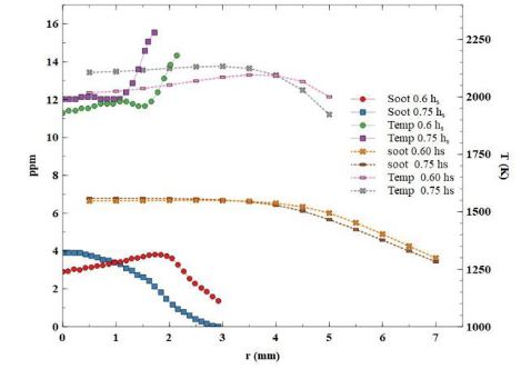 Comparación entre resultados numéricos y experimentales