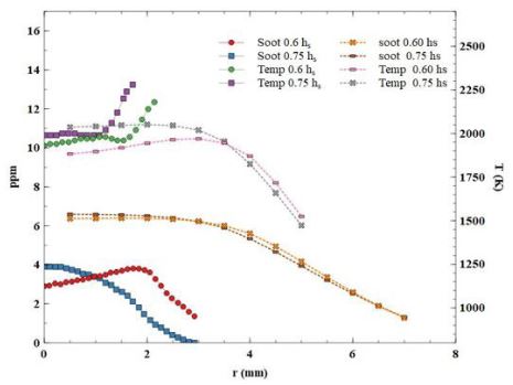 Comparación entre resultados numéricos y experimentales