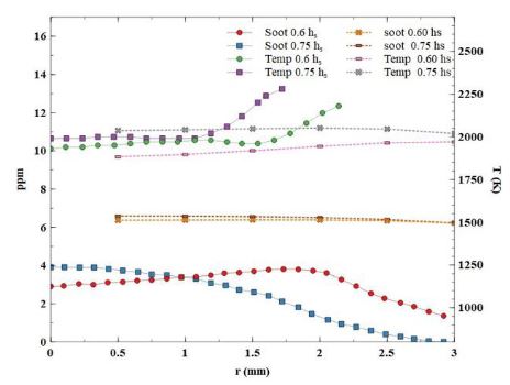 Comparación entre resultados numéricos y experimentales para el mismo radio.