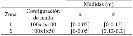 Configuración del mallado