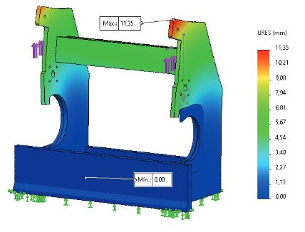 Deformación máxima de estructura soporte con espesor de 65mm