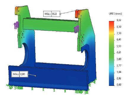 Deformación máxima de estructura soporte con espesor de 80 mm.