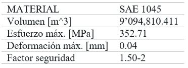 Resultados óptimos de diferentes materiales SAE 1045, matriz de plegado