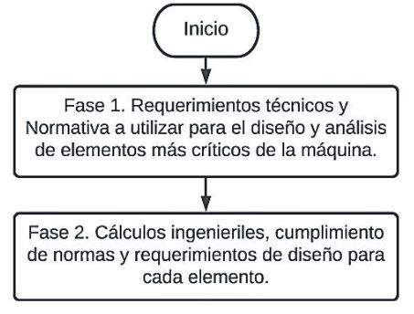 Diagrama de metodología utilizada