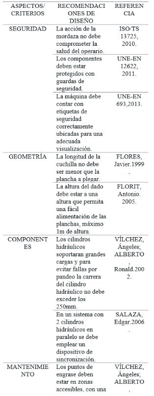 Recomendaciones de diseño
