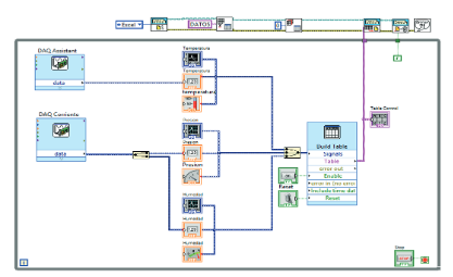 Diagrama de bloques del instrumento virtual con sistema de registro de datos.