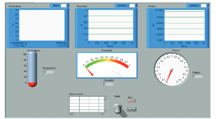 Panel Frontal del instrumento virtual.