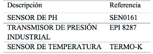 Sensores.