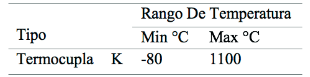 Temperatura.