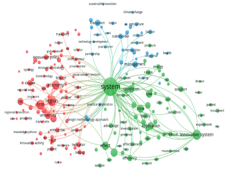 Mapa de coocurrencia de “términos” extraídos desde los resúmenes. Fuente. VOSviewer