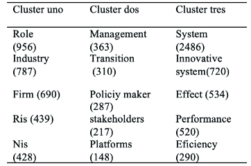 Término más frecuentes dentro de los clusters de términos 