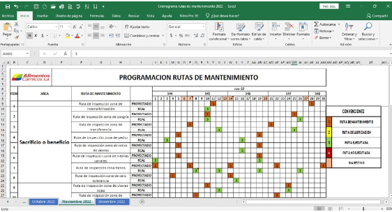a) Cronograma de actividades para las rutas de mantenimiento 