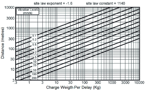 Gr&aacute;fico predictivo
