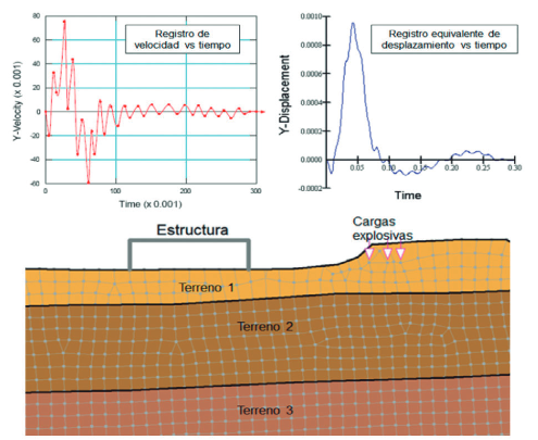 Ilustraci&oacute;n del procedimiento de modelaci&oacute;n din&aacute;mica. 