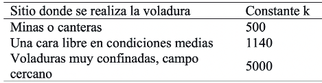 Valores de constante    del sitio.