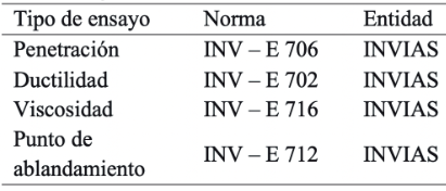  Ensayos de Laboratorio.