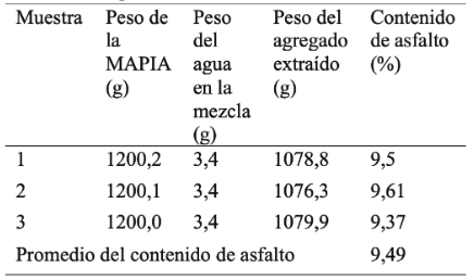 Composici&oacute;n MAPIA