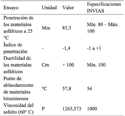 Resultado de Ensayos de Caracterizaci&oacute;n.