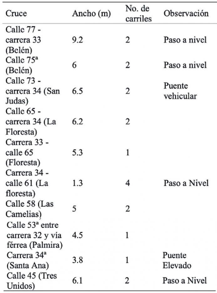 Conexiones o intersecciones viales revisadas