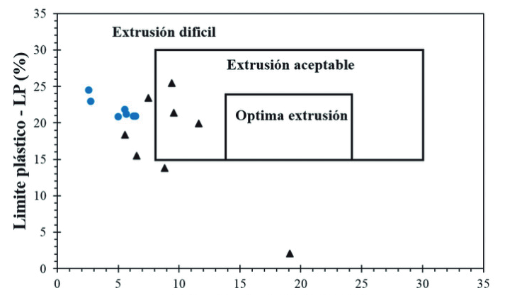 Diagrama de Winkler para tipos de textura. 