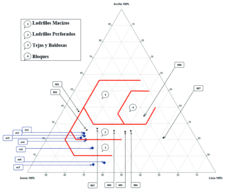 Diagrama de Winkler para el    tipo de producto.