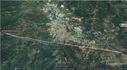 Ubicación geográfica de los tanques y posibles soluciones de comunicación.
