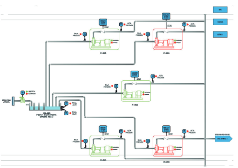 Esquema de la interfaz HMI del control de llenado de cada una de las líneas de tratamiento de agua