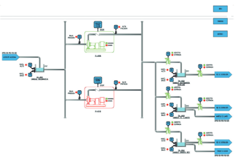Esquema de la interfaz HMI del Control de llenado del tanque de almacenamiento Buenavista (TK-001).