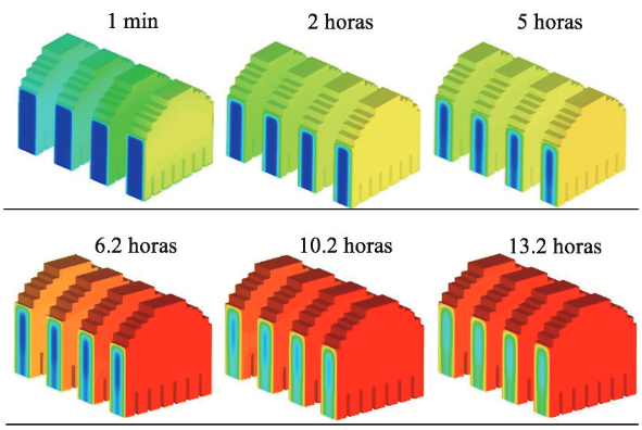 Contorno de temperaturas ladrillos.