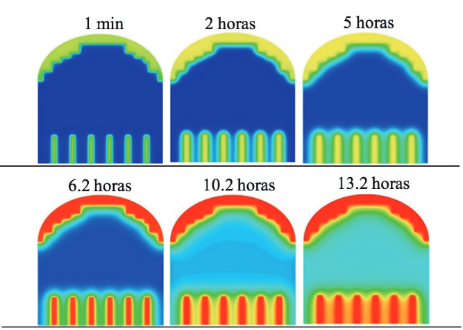 Temperaturas al interior de los ladrillos