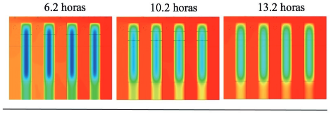 Temperaturas plano vertical longitudinal.