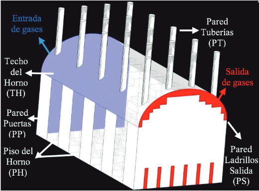Condiciones de frontera en la simulación.