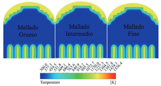 Contornos de temperatura al interior de los ladrillos para los 3 mallados