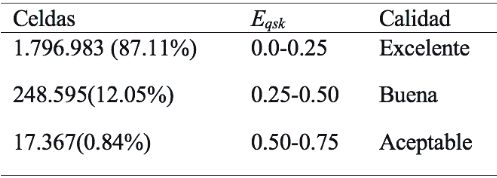 Distribución de celdas y calidad del mallado