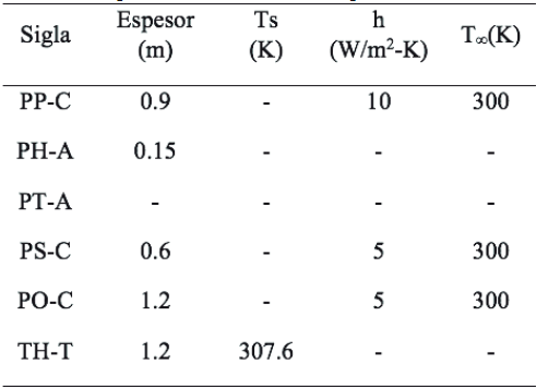 Disposiciones tér micas en las paredes