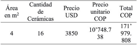 Precio de la    cerámica piezoeléctrica ofrecida por la    empresa Pavegen.
