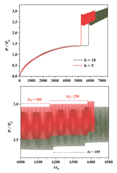 Voltaje φ en función del tiempo característico t0 para b=10ξ, y b=5ξ D1=4.2ξ. 