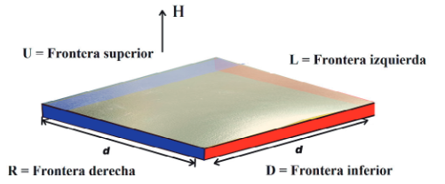Esquema del sistema estudiado. Cuadrado superconductor en contavto con diferentes  materiales y en presencia d eun campo magn&eacute;tico H. 