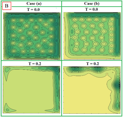 B para los mismos casos mostrados en las Figura 1 y Figura 2; L=20ξ,k=1.0. 
