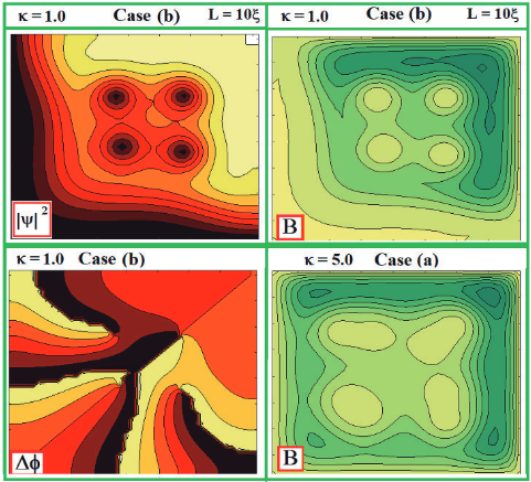 |ψ|2,ΔΦ y B, para L=10ξ, T=0.0. 