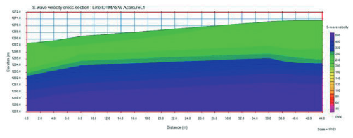 Perfil de velocidad de onda S, Sector de Alcolsure.
