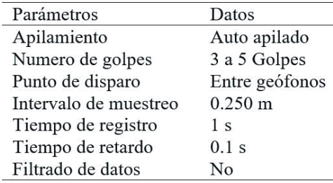 Parámetros de adquisición para MASW 2D.