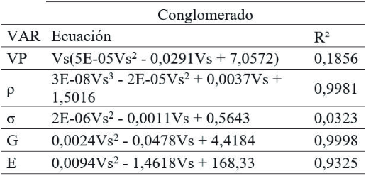 Ecuaciones de corrección de los parámetros dinámicos para la zona sur oriente - Conglomerado.